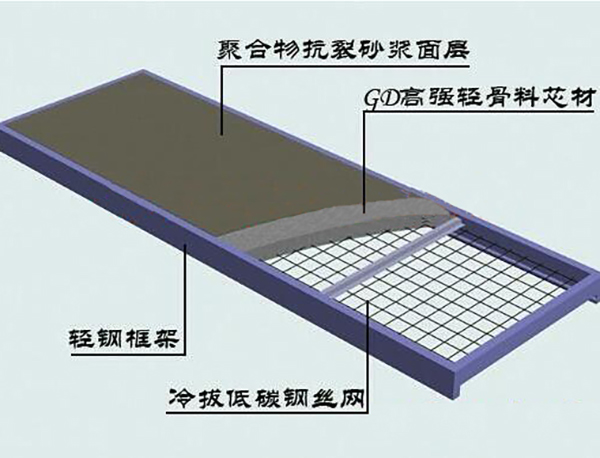 河（hé）南承建（jiàn）民用鋼結構建築施工